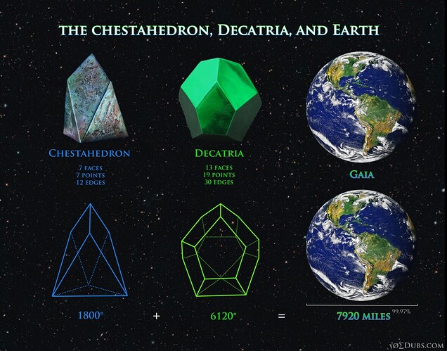 Chestahedron-Decatria-and-Earth4