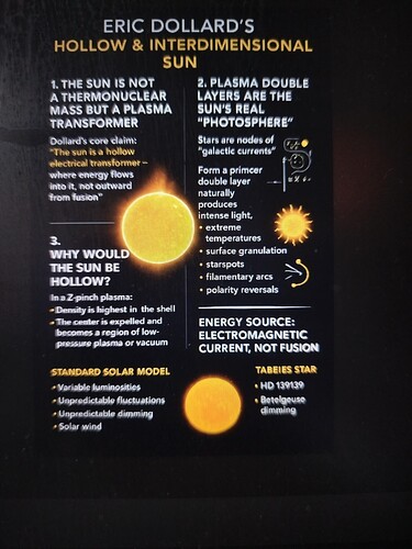 Eric Dollard Solar Model