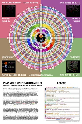 PlasmOIDUnificationModel