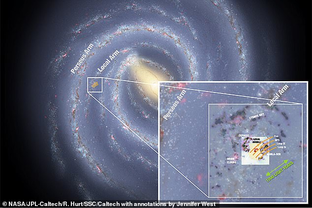 Illustrated map of Milky Way Galaxy shown with the position and size of proposed filaments. Inset shows a more detailed view of the Local environments, and the position of Local Bubble and various nearby dust clouds