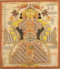 Jain cosmology: Relation With Modern Science, Facts & More! - Jothishi