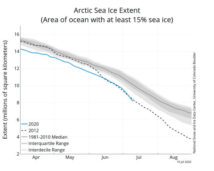 arctic-sea-ice-ectent-graph-2020