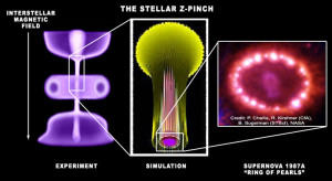 zeta pinch eu theory theta-pinch