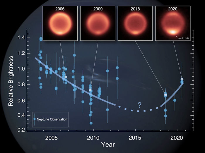 Astronomers Capture Surprising Changes In Neptune's Temperatures