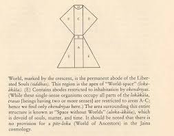 Depiction of the Jain Cosmology