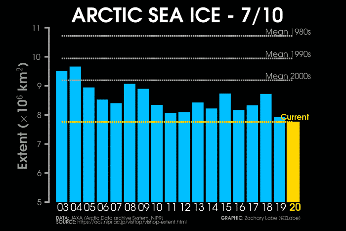 arctic-sea-ice-extent-comparison-years