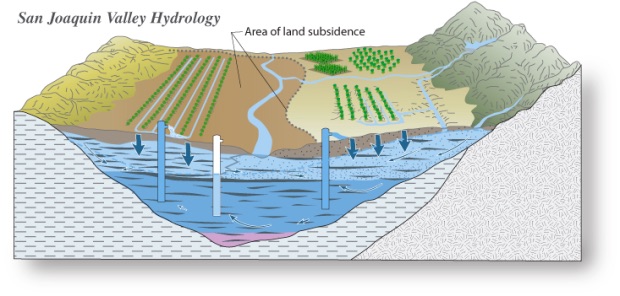 subsidence