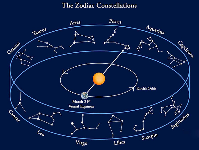 Precession of the Equinoxes\ 640x485