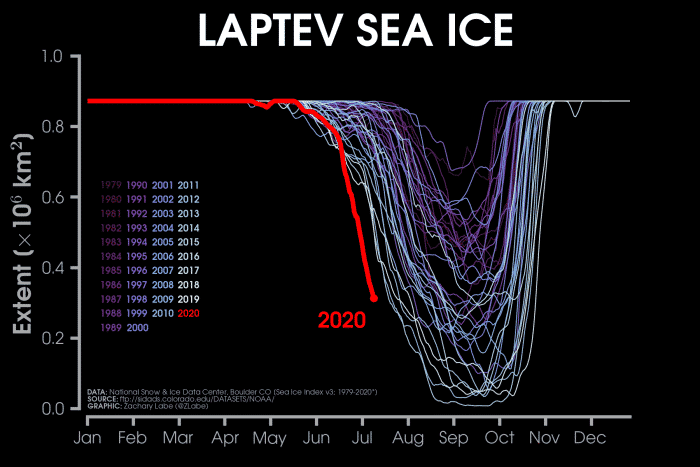 arctic-siberia-sea-ice-2020