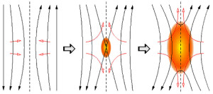 electric sun model theory es plasma z pinch Electric Universe theory