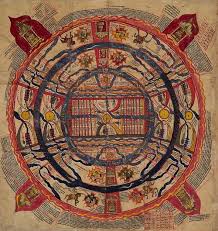 Jain Cosmology | 曼荼羅, フラワーオブライフ, シンボル